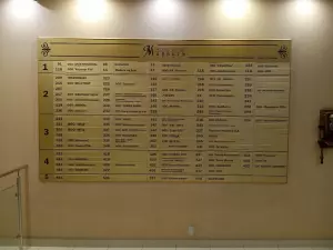 Фотография Практик-центр 5